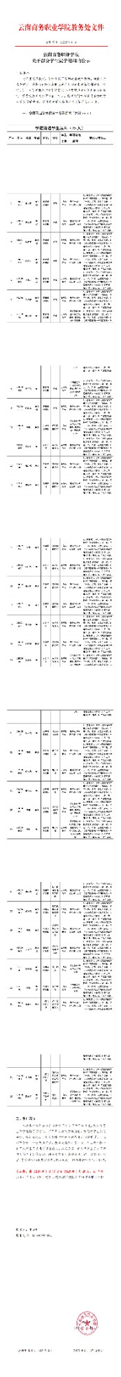 云商教务〔2025〕6号-云南商务职业学院关于部分学生退学处理的公示_00(1).jpg